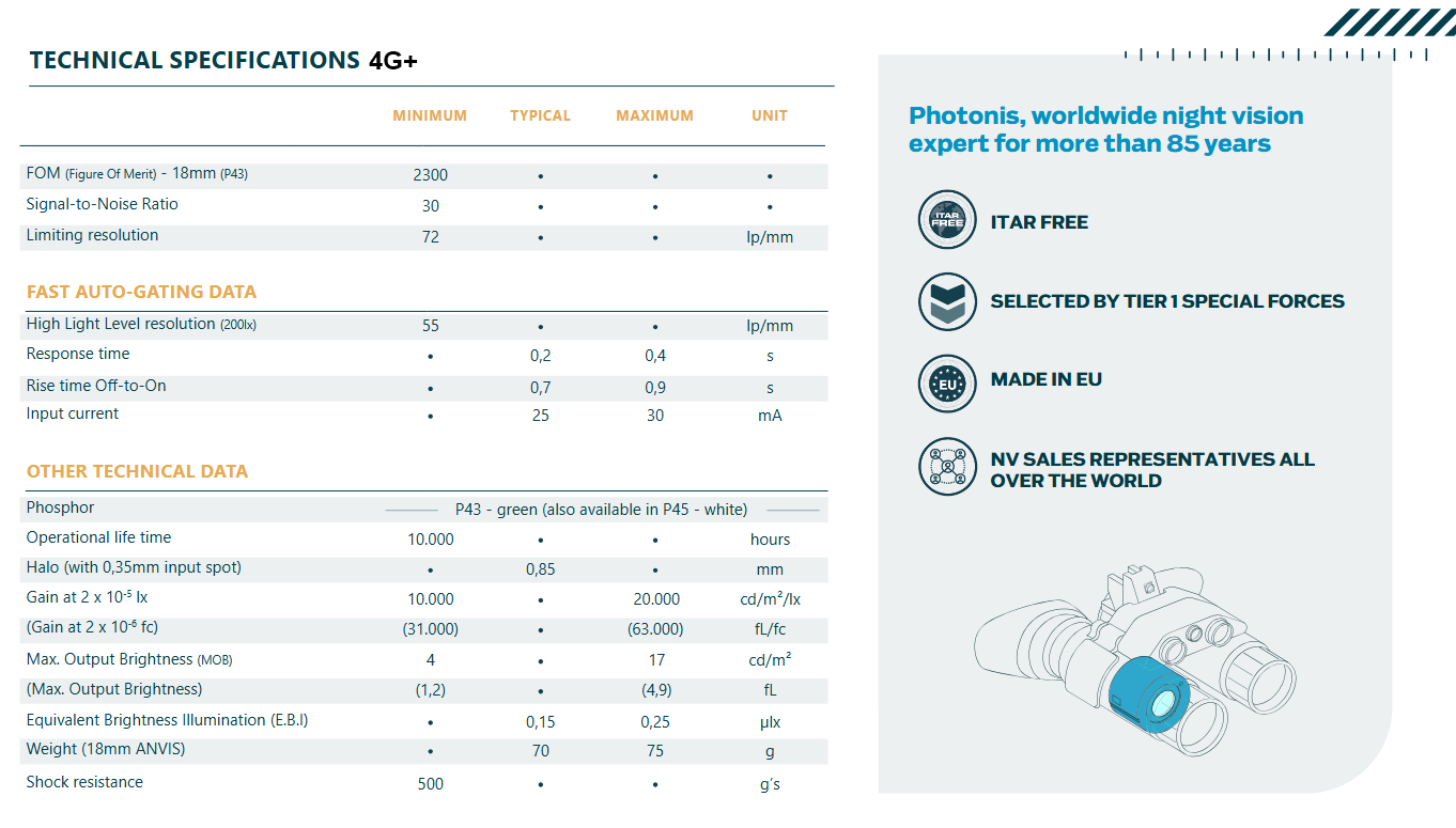 Nachtsichtgerät/Restlichtverstärker CPNVG