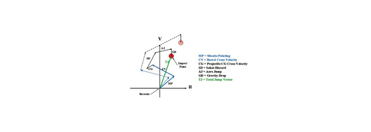 Fehlerbudgets und Streuung
